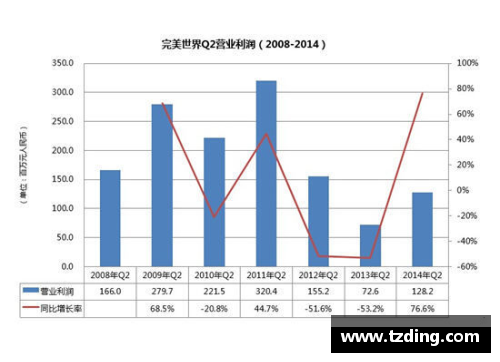 拉齐奥发布新季度财报利润大幅增长令人惊讶 - 副本